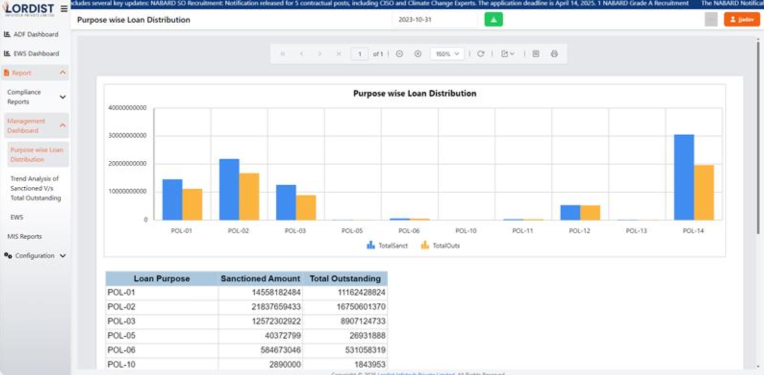 Comprehensive Reporting Suite