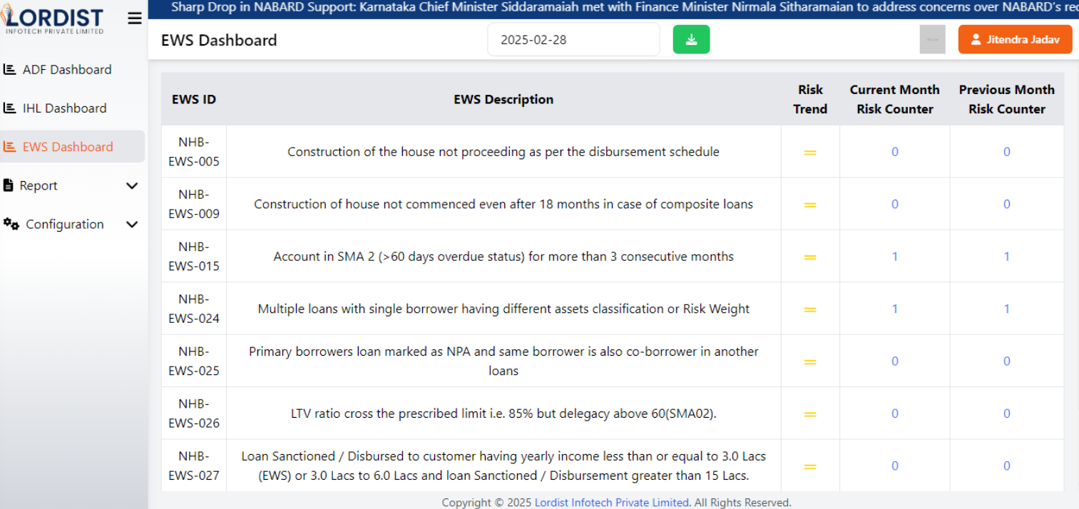 Management Dashboard